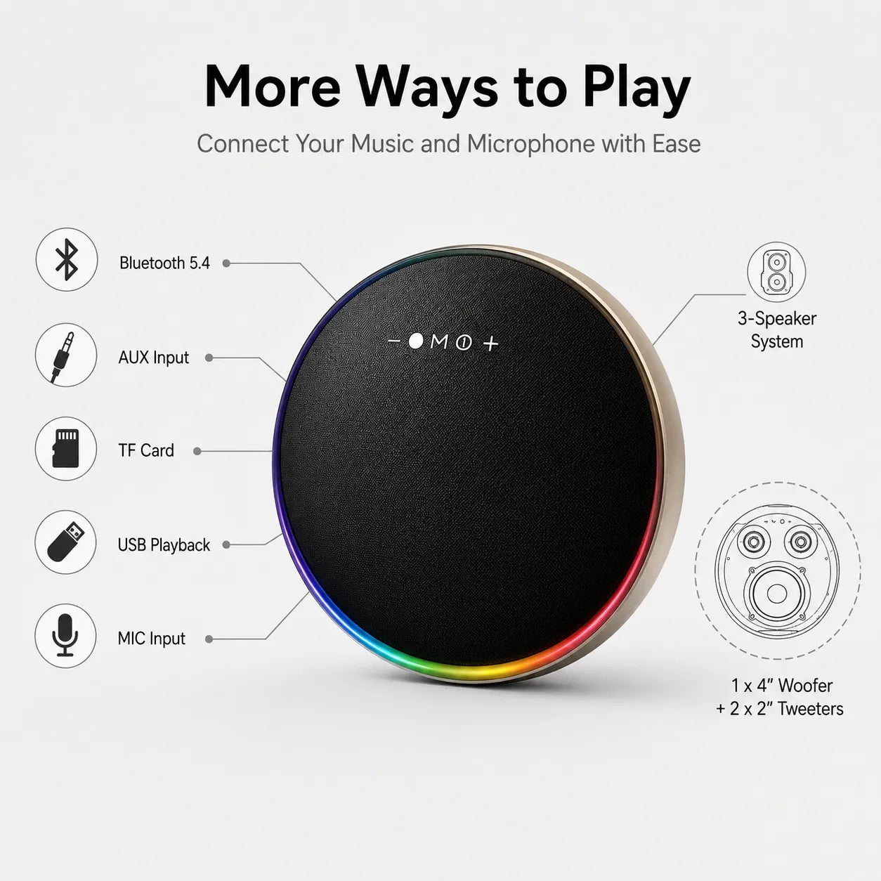 BEEVVOS LP19 portable speaker connection overview with Bluetooth 5.4, AUX, TF card, USB, MIC and Type-C charging